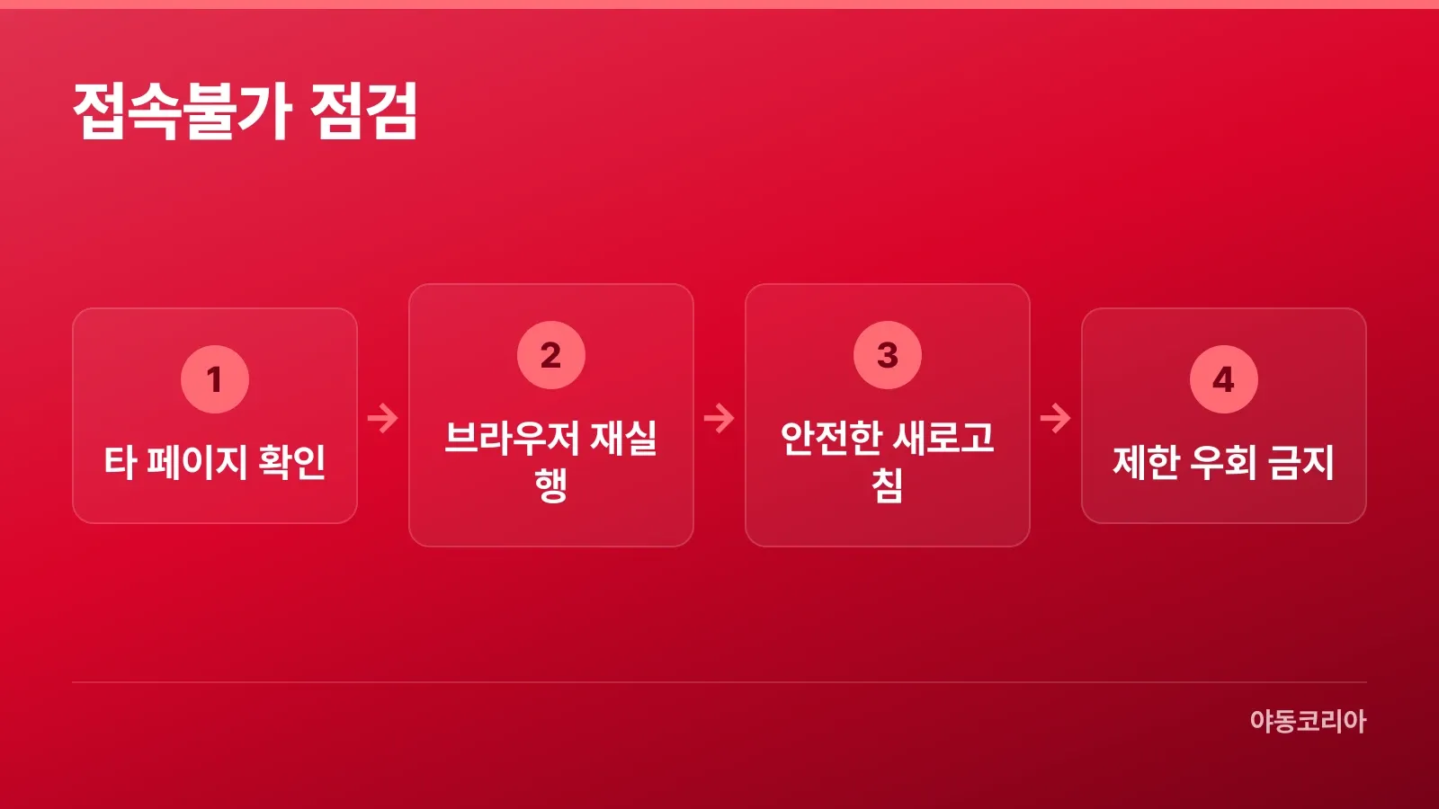 접속 오류 때 다른 페이지부터 확인하는 점검 순서